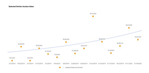 A graph with numbers and dots

Description automatically generated